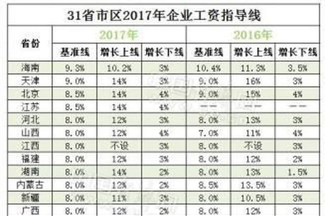 总收入_新浪2017年总收入