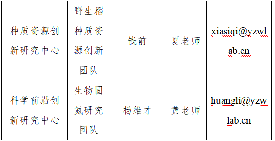 岗位信息及科研团队联系表（部分）