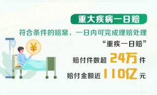 图：“重大疾病一日赔”服务