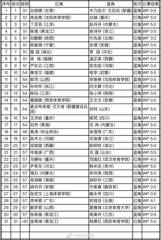 2018富力杯全国拳击锦标赛女子组27日比赛