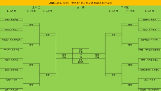 2018影子世界杯第一轮小组赛结束 16强名单火