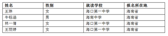 海南入选清华大学2018自主招生初审名单的4位考生。（图片来源：海口网）
