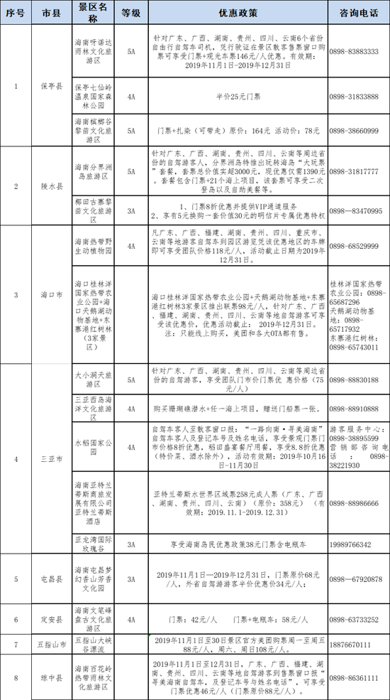 　　（注：上述活动政策的解释权归相应景区所有，优惠信息不断更新中。）