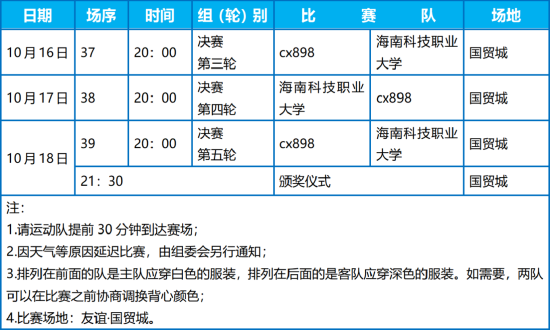 2025年“海口杯”篮球联赛总决赛赛程表