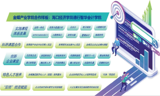 产业学院建设架构