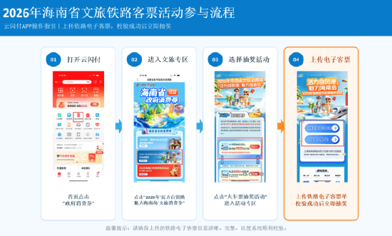 （附铁路活动参与示意图）