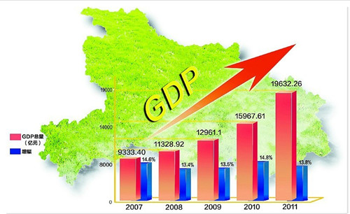 娄底gdp全国_湖南省上半年GDP总量又排全国第九,超了上海850亿(2)