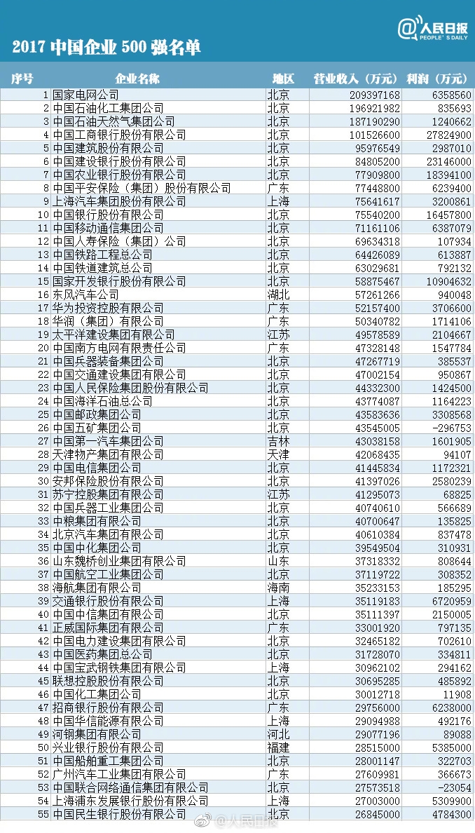 湖北省企业排名_湖北省高中排名