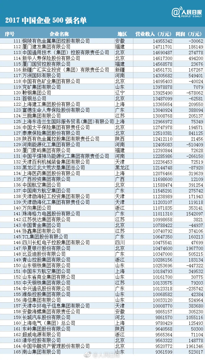 2019中国医药排行榜_云南白药入围2019中国医药企业品牌影响力排行榜及