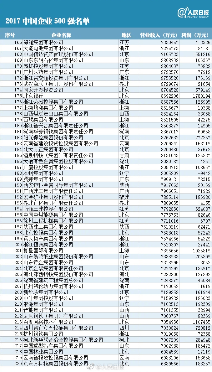 湖北省企业排名_湖北省高中排名(3)