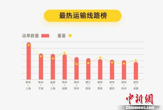 华东地区成为“小龙虾"最热销区域。信息提供方供图