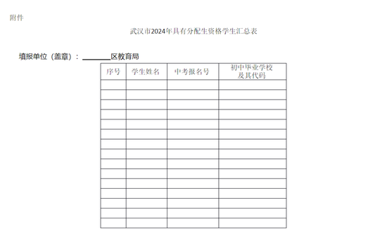 武汉市2024年分配生政策出炉