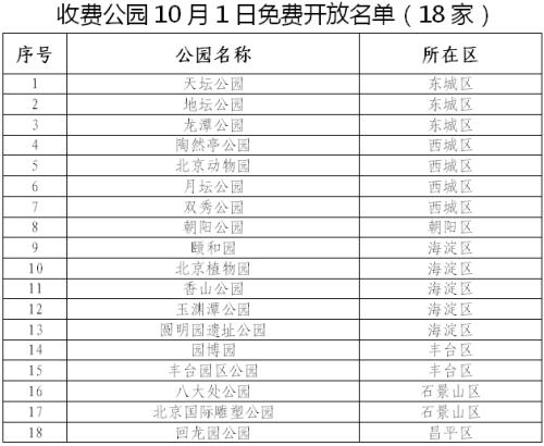 北京收费公园10月1日免费开放名单（18家）