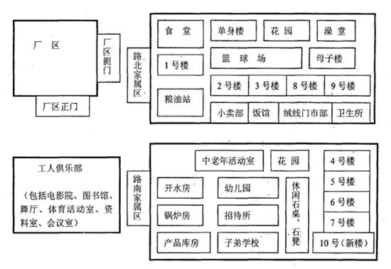 西部某工厂空间分布图