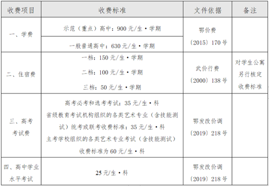 2023年秋季武汉学校收费标准出台