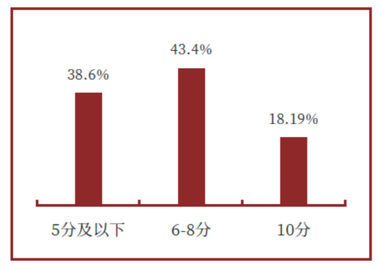 企业对知识产权诉讼的满意度