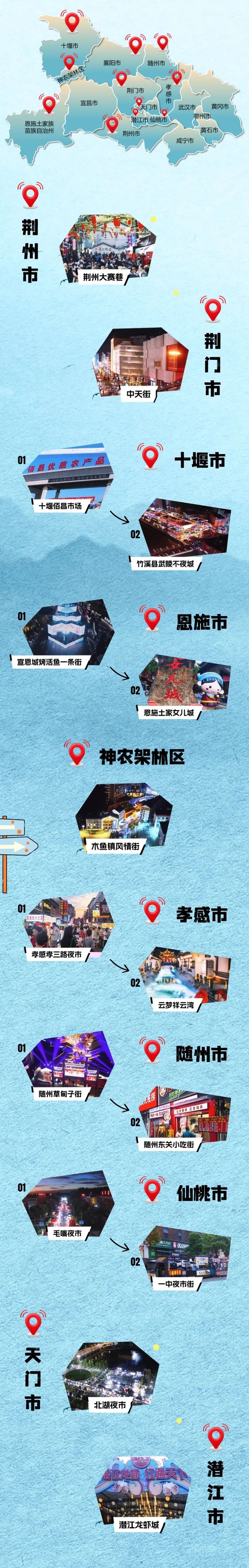 [湖北50个夜地标嗨玩指南] 湖北省级夜间消费地图集聚区名单好吃好玩的的地方(图4)