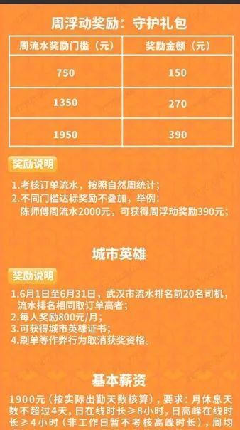 疫情后,T3薪酬政策2