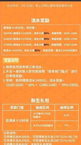 疫情后,T3薪酬政策1