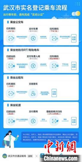 實名登記乘車流程 截圖