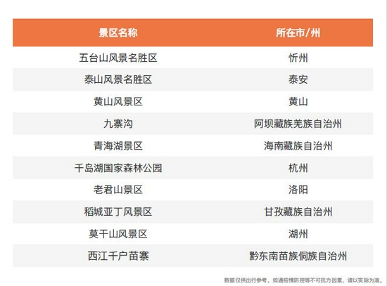 来源:百度地图报告
