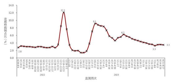 中疾控最新通报！湖北11例