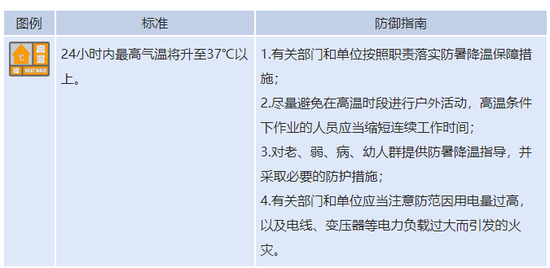 湖北省|湖北发布39条高温橙色预警 局部最高温达39℃