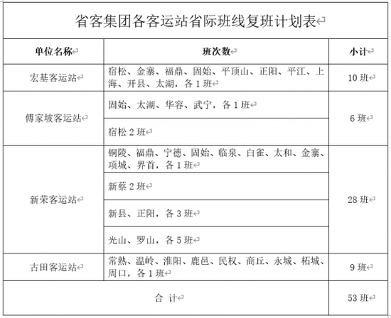 省客集团提供