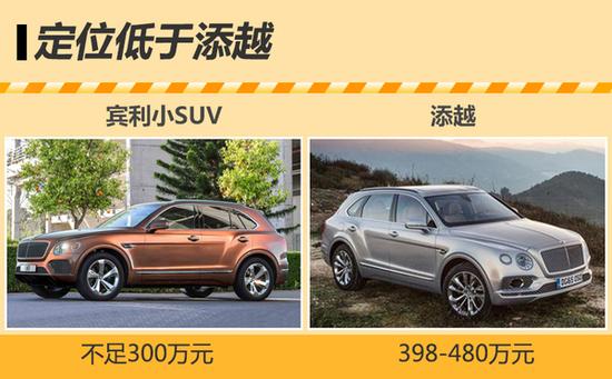 小SUV将搭4.0T发动机 售价不足300万_武汉汽车网