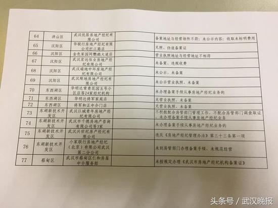 武汉楼市调控暂不升级 今年房源供应增加4万套
