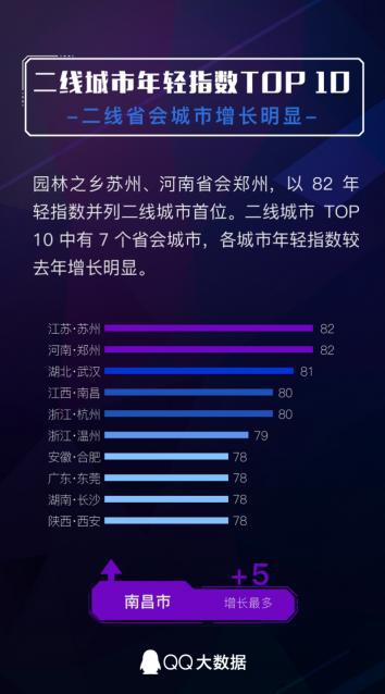 三線城市: