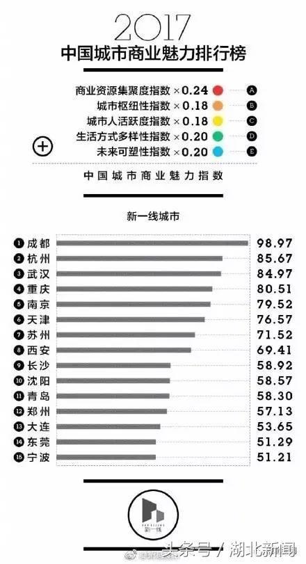厉害了!