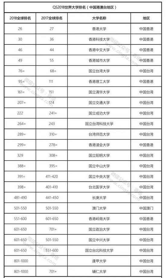 QS世界大学排名_比利时鲁汶大学排名qs