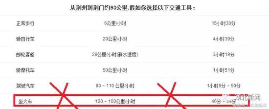 答案是除了坐火车的最后一项都对!