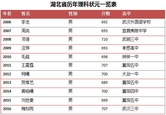 高考成绩出炉了吗（高考成绩出炉了吗）