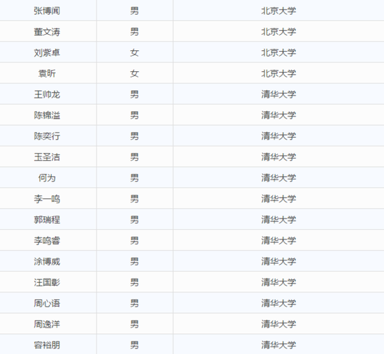 湖北省其他中學