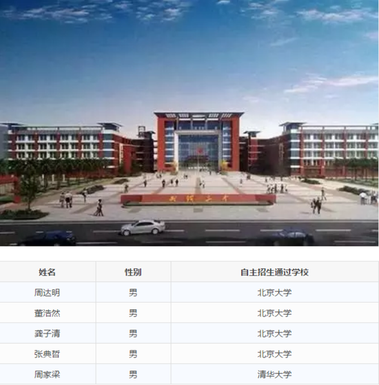 NO.8 宜昌市夷陵中學(xué)