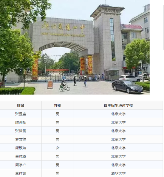 NO.4 武漢外國語學(xué)校