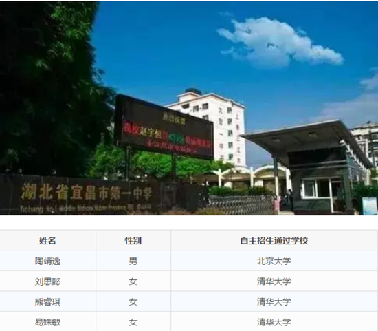 NO.10 十堰市鄖陽(yáng)中學(xué)