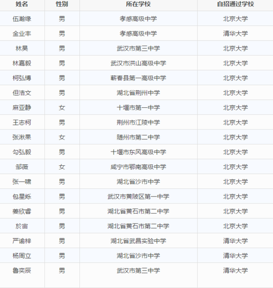 武漢、宜昌、襄陽、咸寧、荊州、孝感這6個地方的網(wǎng)友有福了！