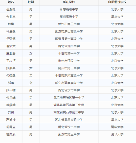 武汉、宜昌、襄阳、咸宁、荆州、孝感这6个地方的网友有福了！