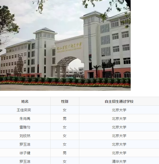 NO.6 襄陽市第五中學