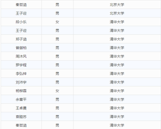 NO.1 華師一附中