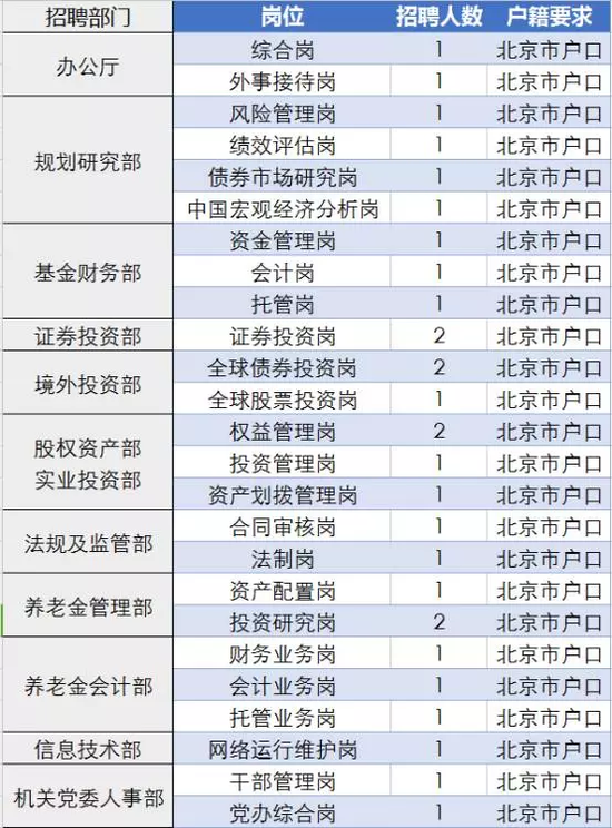 成都招聘职位_求职者 快收藏 6月四川有这34场招聘会(3)