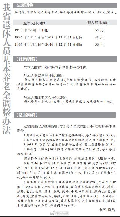 湖北退休人员养老金上调 机关企事业单位办法