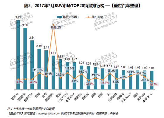 销量,车型销量排行榜,汽车销量,7月汽车销量