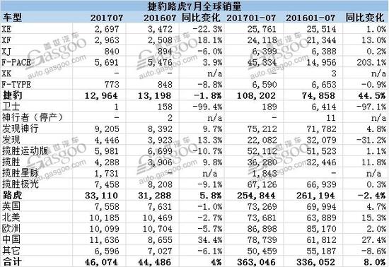 豪华车,销量,捷豹路虎销量,捷豹路虎国产车销量