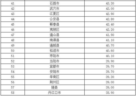 工作做得好被表扬,但奖金使用可不能任性。