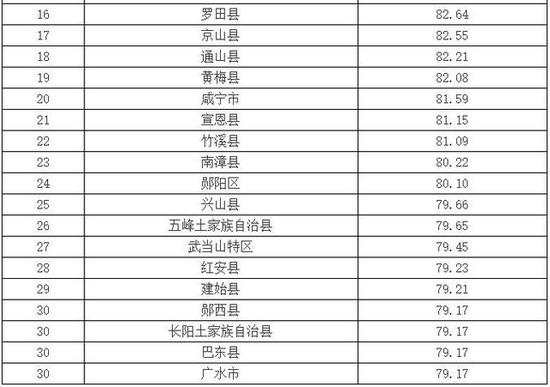 主要污染物总量减排 58市县分享2亿奖金