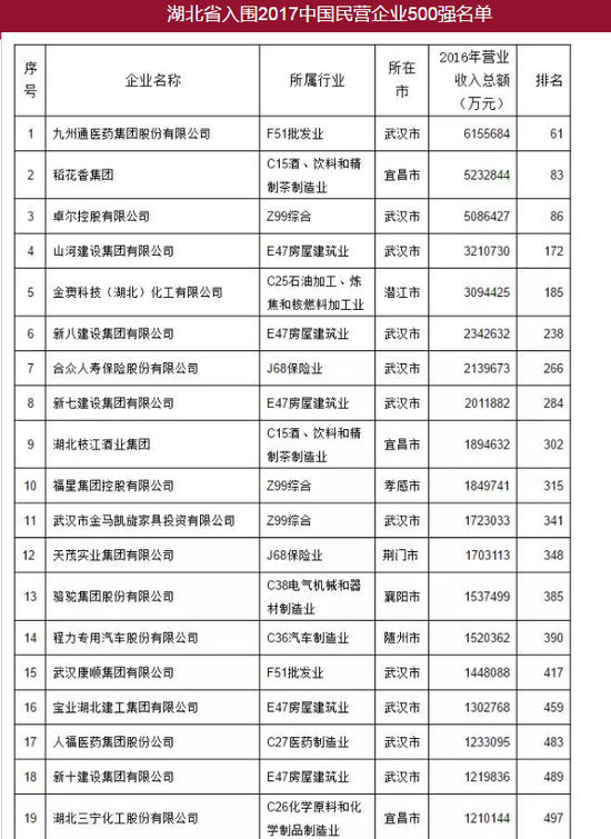 从2016到2017年